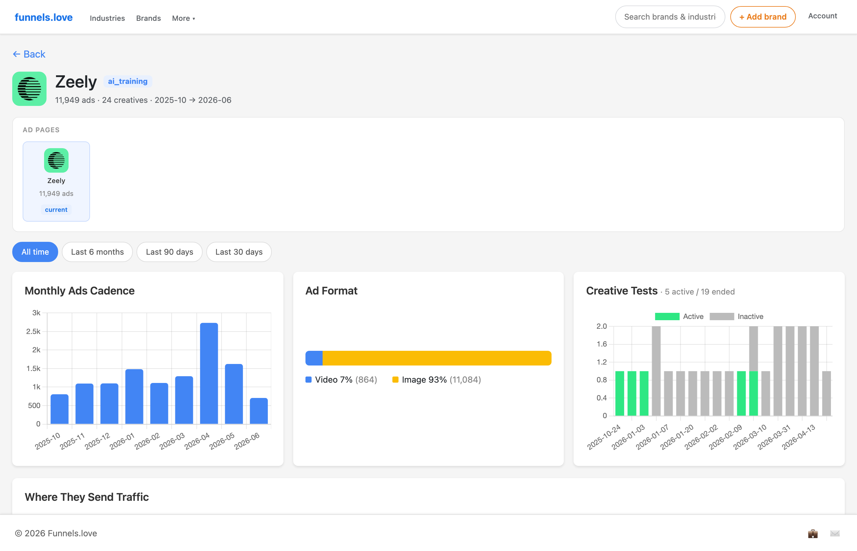 Zeely brand page on funnels.love